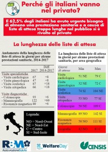 welfare day 2017 rapporto censis rbm salute spesa sanitaria