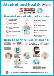 consumo alcol mondo world health organization